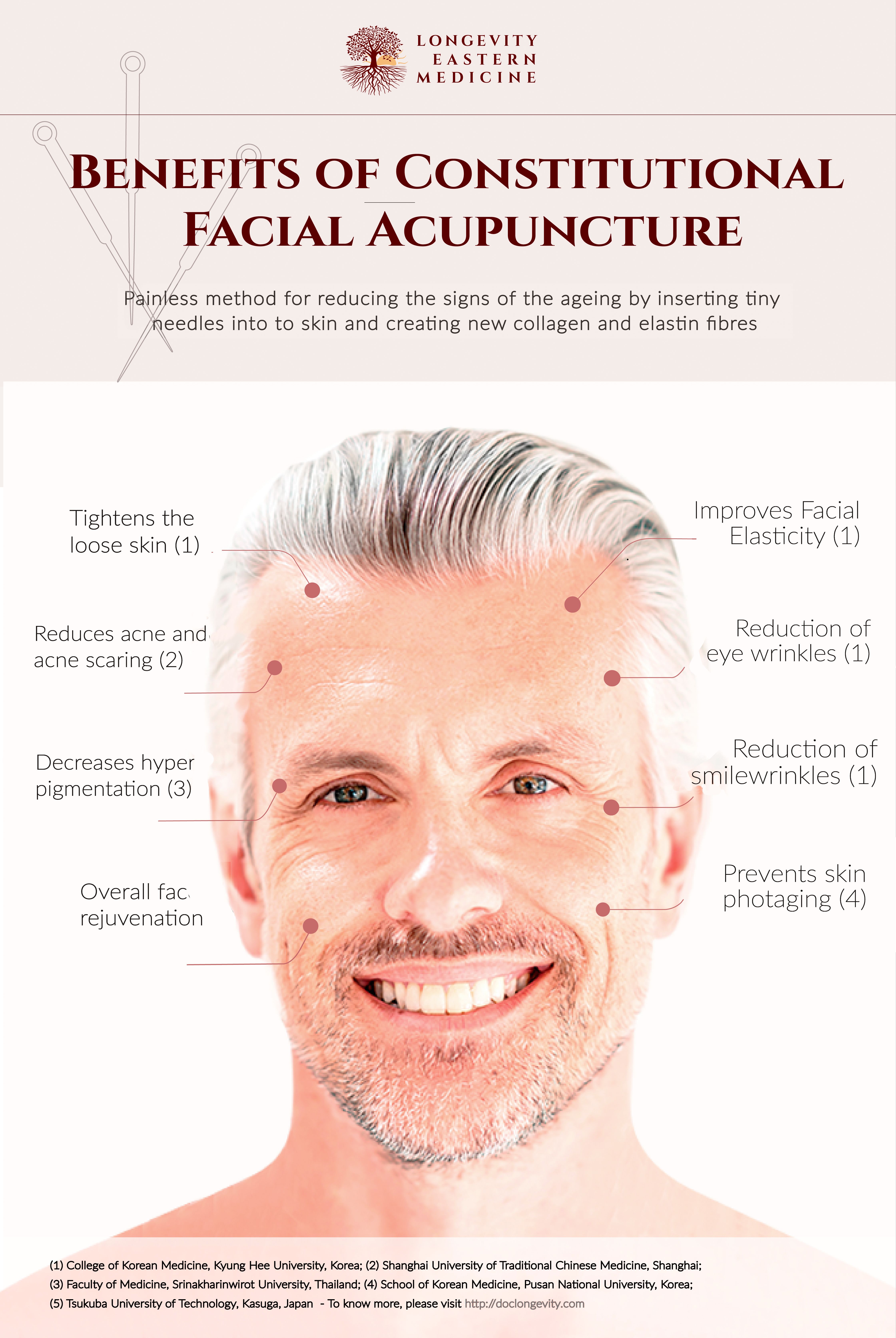 Asian medicine and facial acne