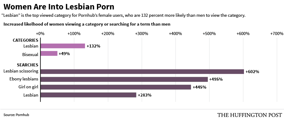 Percent of women masturbate
